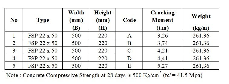 Flat Sheet Pile 22x50